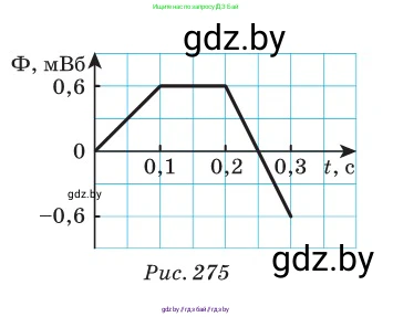 Физика, 10 класс Сборник задач, авторы: Дорофейчик Владимир Владимирович, Белая Ольга Николаевна, издательство Национальный институт образования, Минск, 2022, страница 263, номер 1154, Условие (продолжение 2)