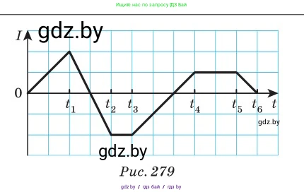 Физика, 10 класс Сборник задач, авторы: Дорофейчик Владимир Владимирович, Белая Ольга Николаевна, издательство Национальный институт образования, Минск, 2022, страница 267, номер 1167, Условие (продолжение 2)