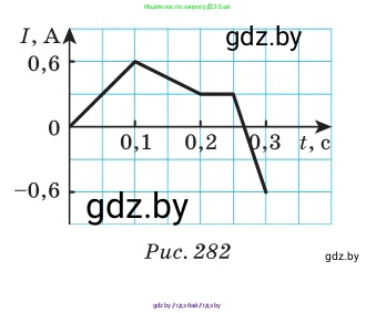 Физика, 10 класс Сборник задач, авторы: Дорофейчик Владимир Владимирович, Белая Ольга Николаевна, издательство Национальный институт образования, Минск, 2022, страница 269, номер 1170, Условие (продолжение 2)