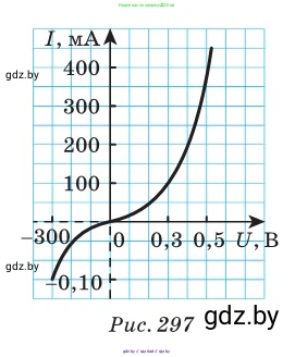 Физика, 10 класс Сборник задач, авторы: Дорофейчик Владимир Владимирович, Белая Ольга Николаевна, издательство Национальный институт образования, Минск, 2022, страница 290, номер 1285, Условие (продолжение 2)