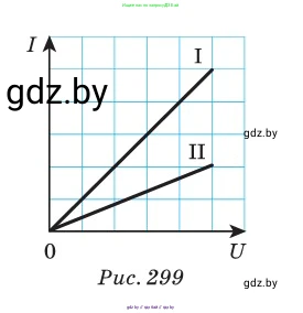 Физика, 10 класс Сборник задач, авторы: Дорофейчик Владимир Владимирович, Белая Ольга Николаевна, издательство Национальный институт образования, Минск, 2022, страница 290, номер 1287, Условие (продолжение 2)