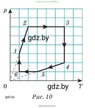 Физика, 10 класс Сборник задач, авторы: Дорофейчик Владимир Владимирович, Белая Ольга Николаевна, издательство Национальный институт образования, Минск, 2022, страница 36, номер 166, Условие (продолжение 2)