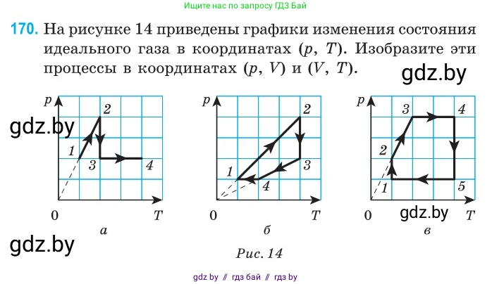 Физика, 10 класс Сборник задач, авторы: Дорофейчик Владимир Владимирович, Белая Ольга Николаевна, издательство Национальный институт образования, Минск, 2022, страница 37, номер 170, Условие