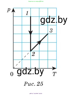 Физика, 10 класс Сборник задач, авторы: Дорофейчик Владимир Владимирович, Белая Ольга Николаевна, издательство Национальный институт образования, Минск, 2022, страница 40, номер 184, Условие (продолжение 2)