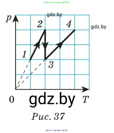Физика, 10 класс Сборник задач, авторы: Дорофейчик Владимир Владимирович, Белая Ольга Николаевна, издательство Национальный институт образования, Минск, 2022, страница 67, номер 336, Условие (продолжение 2)