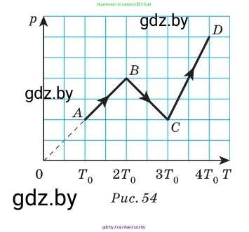 Физика, 10 класс Сборник задач, авторы: Дорофейчик Владимир Владимирович, Белая Ольга Николаевна, издательство Национальный институт образования, Минск, 2022, страница 82, номер 402, Условие (продолжение 2)