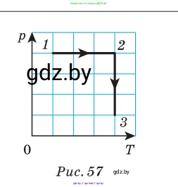 Физика, 10 класс Сборник задач, авторы: Дорофейчик Владимир Владимирович, Белая Ольга Николаевна, издательство Национальный институт образования, Минск, 2022, страница 83, номер 405, Условие (продолжение 2)