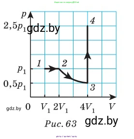 Физика, 10 класс Сборник задач, авторы: Дорофейчик Владимир Владимирович, Белая Ольга Николаевна, издательство Национальный институт образования, Минск, 2022, страница 87, номер 423, Условие (продолжение 2)