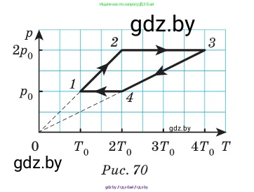 Физика, 10 класс Сборник задач, авторы: Дорофейчик Владимир Владимирович, Белая Ольга Николаевна, издательство Национальный институт образования, Минск, 2022, страница 91, номер 436, Условие (продолжение 2)