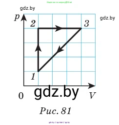 Физика, 10 класс Сборник задач, авторы: Дорофейчик Владимир Владимирович, Белая Ольга Николаевна, издательство Национальный институт образования, Минск, 2022, страница 96, номер 455, Условие (продолжение 2)