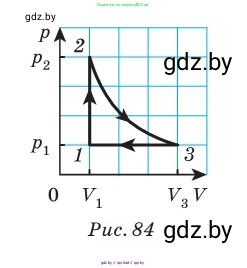 Физика, 10 класс Сборник задач, авторы: Дорофейчик Владимир Владимирович, Белая Ольга Николаевна, издательство Национальный институт образования, Минск, 2022, страница 96, номер 458, Условие (продолжение 3)