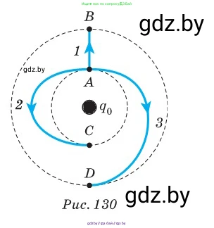 Физика, 10 класс Сборник задач, авторы: Дорофейчик Владимир Владимирович, Белая Ольга Николаевна, издательство Национальный институт образования, Минск, 2022, страница 152, номер 695, Условие (продолжение 2)