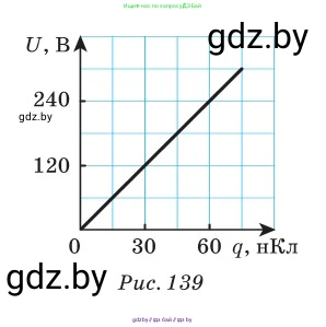 Физика, 10 класс Сборник задач, авторы: Дорофейчик Владимир Владимирович, Белая Ольга Николаевна, издательство Национальный институт образования, Минск, 2022, страница 156, номер 709, Условие (продолжение 2)