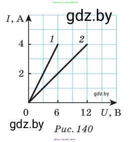 Физика, 10 класс Сборник задач, авторы: Дорофейчик Владимир Владимирович, Белая Ольга Николаевна, издательство Национальный институт образования, Минск, 2022, страница 166, номер 755, Условие (продолжение 2)