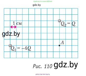 Физика, 10 класс Учебник, авторы: Громыко Елена Владимировна, Зенькович Владимир Иванович, Луцевич Александр Александрович, Слесарь Инесса Эдуардовна, издательство Адукацыя i выхаванне, Минск, 2019, бирюзового цвета, страница 131, номер 4, Условие (продолжение 2)