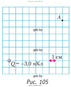 Физика, 10 класс Учебник, авторы: Громыко Елена Владимировна, Зенькович Владимир Иванович, Луцевич Александр Александрович, Слесарь Инесса Эдуардовна, издательство Адукацыя i выхаванне, Минск, 2019, бирюзового цвета, страница 127, номер 2, Условие (продолжение 2)
