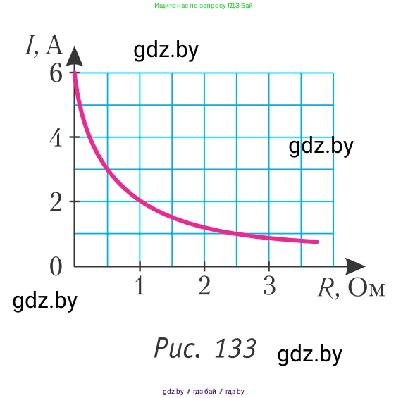 Физика, 10 класс Учебник, авторы: Громыко Елена Владимировна, Зенькович Владимир Иванович, Луцевич Александр Александрович, Слесарь Инесса Эдуардовна, издательство Адукацыя i выхаванне, Минск, 2019, бирюзового цвета, страница 173, номер 4, Условие (продолжение 2)