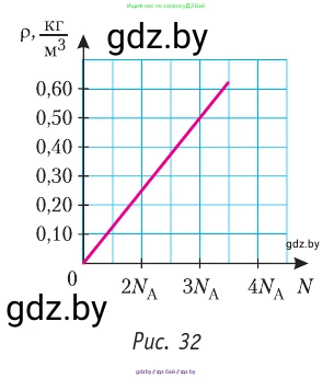 Физика, 10 класс Учебник, авторы: Громыко Елена Владимировна, Зенькович Владимир Иванович, Луцевич Александр Александрович, Слесарь Инесса Эдуардовна, издательство Адукацыя i выхаванне, Минск, 2019, бирюзового цвета, страница 46, номер 2, Условие (продолжение 2)