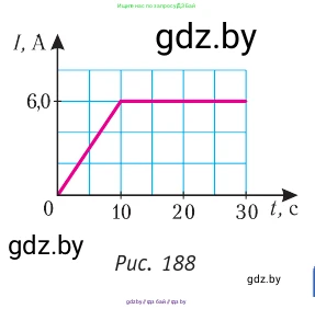 Физика, 10 класс Учебник, авторы: Громыко Елена Владимировна, Зенькович Владимир Иванович, Луцевич Александр Александрович, Слесарь Инесса Эдуардовна, издательство Адукацыя i выхаванне, Минск, 2019, бирюзового цвета, страница 211, номер 4, Условие (продолжение 2)