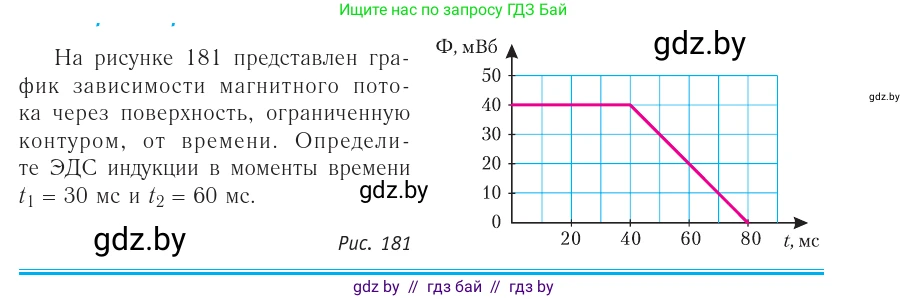 Физика, 10 класс Учебник, авторы: Громыко Елена Владимировна, Зенькович Владимир Иванович, Луцевич Александр Александрович, Слесарь Инесса Эдуардовна, издательство Адукацыя i выхаванне, Минск, 2019, бирюзового цвета, страница 204, номер 2, Условие
