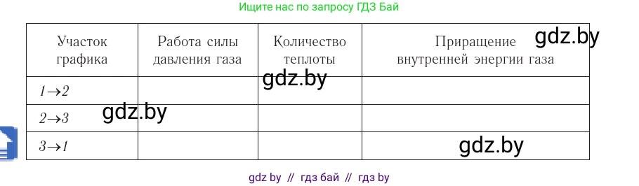 Физика, 10 класс Учебник, авторы: Громыко Елена Владимировна, Зенькович Владимир Иванович, Луцевич Александр Александрович, Слесарь Инесса Эдуардовна, издательство Адукацыя i выхаванне, Минск, 2019, бирюзового цвета, страница 110, номер 15, Условие (продолжение 2)