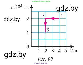Физика, 10 класс Учебник, авторы: Громыко Елена Владимировна, Зенькович Владимир Иванович, Луцевич Александр Александрович, Слесарь Инесса Эдуардовна, издательство Адукацыя i выхаванне, Минск, 2019, бирюзового цвета, страница 108, номер 3, Условие (продолжение 2)