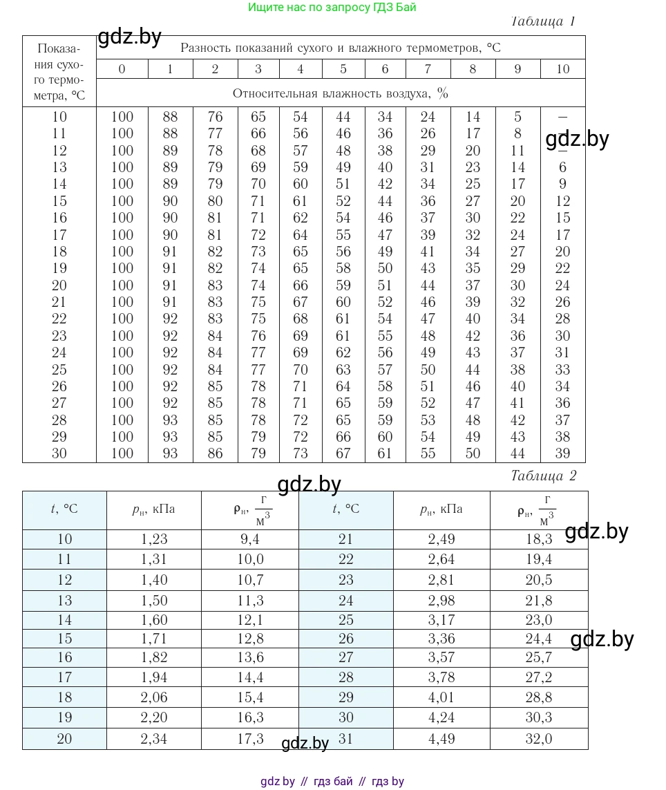 Физика, 10 класс Учебник, авторы: Громыко Елена Владимировна, Зенькович Владимир Иванович, Луцевич Александр Александрович, Слесарь Инесса Эдуардовна, издательство Адукацыя i выхаванне, Минск, 2019, бирюзового цвета, страница 242, Условие (продолжение 2)
