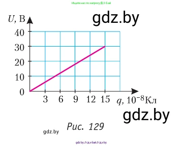 Физика, 10 класс Учебник, авторы: Громыко Елена Владимировна, Зенькович Владимир Иванович, Луцевич Александр Александрович, Слесарь Инесса Эдуардовна, издательство Адукацыя i выхаванне, Минск, 2019, бирюзового цвета, страница 162, номер 18, Условие (продолжение 2)