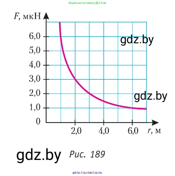 Физика, 10 класс Учебник, авторы: Громыко Елена Владимировна, Зенькович Владимир Иванович, Луцевич Александр Александрович, Слесарь Инесса Эдуардовна, издательство Адукацыя i выхаванне, Минск, 2019, бирюзового цвета, страница 214, номер 1, Условие (продолжение 2)