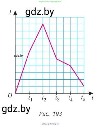 Физика, 10 класс Учебник, авторы: Громыко Елена Владимировна, Зенькович Владимир Иванович, Луцевич Александр Александрович, Слесарь Инесса Эдуардовна, издательство Адукацыя i выхаванне, Минск, 2019, бирюзового цвета, страница 216, номер 10, Условие (продолжение 2)
