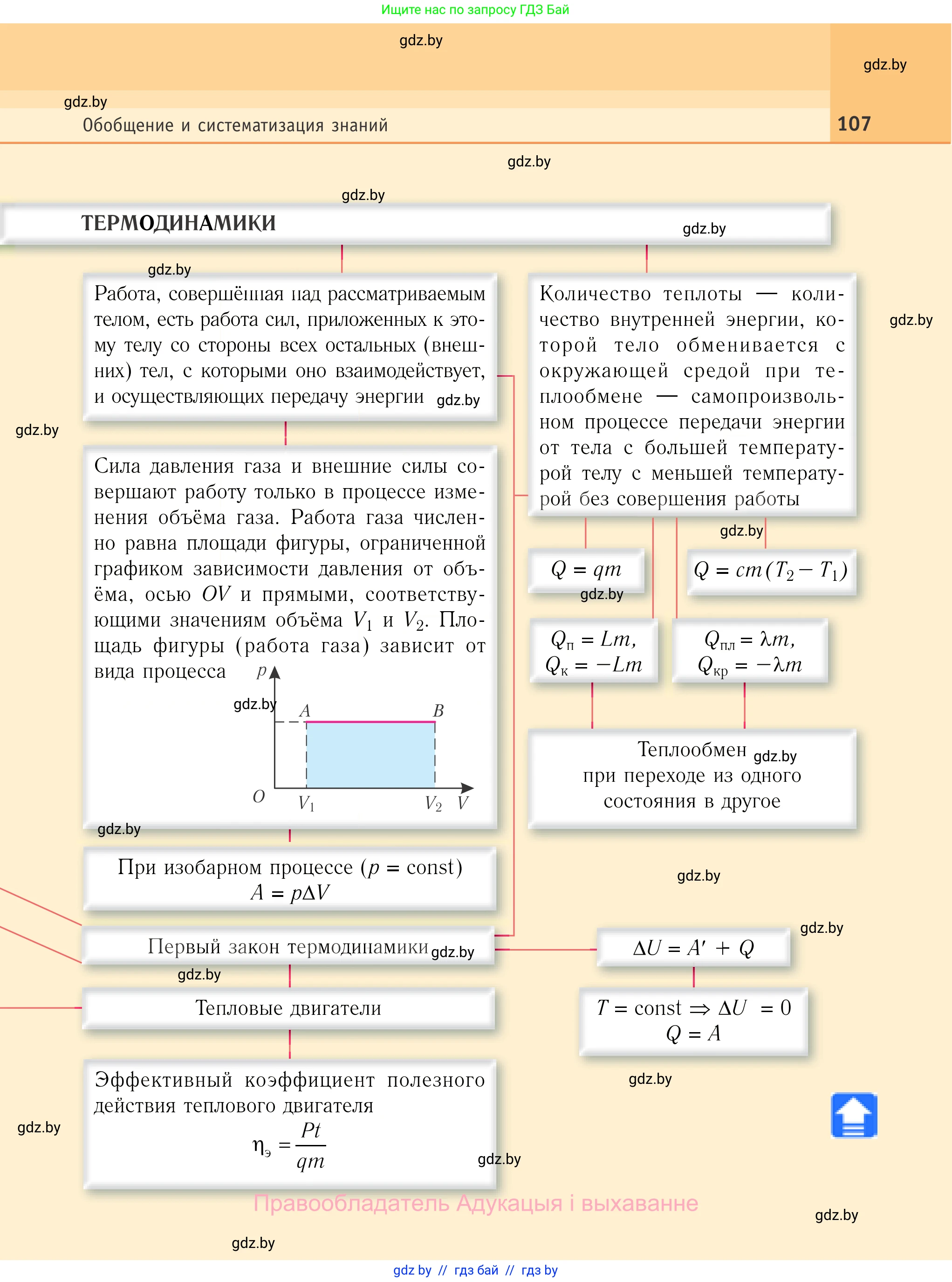 Физика, 10 класс Учебник, авторы: Громыко Елена Владимировна, Зенькович Владимир Иванович, Луцевич Александр Александрович, Слесарь Инесса Эдуардовна, издательство Адукацыя i выхаванне, Минск, 2019, бирюзового цвета, страница 107