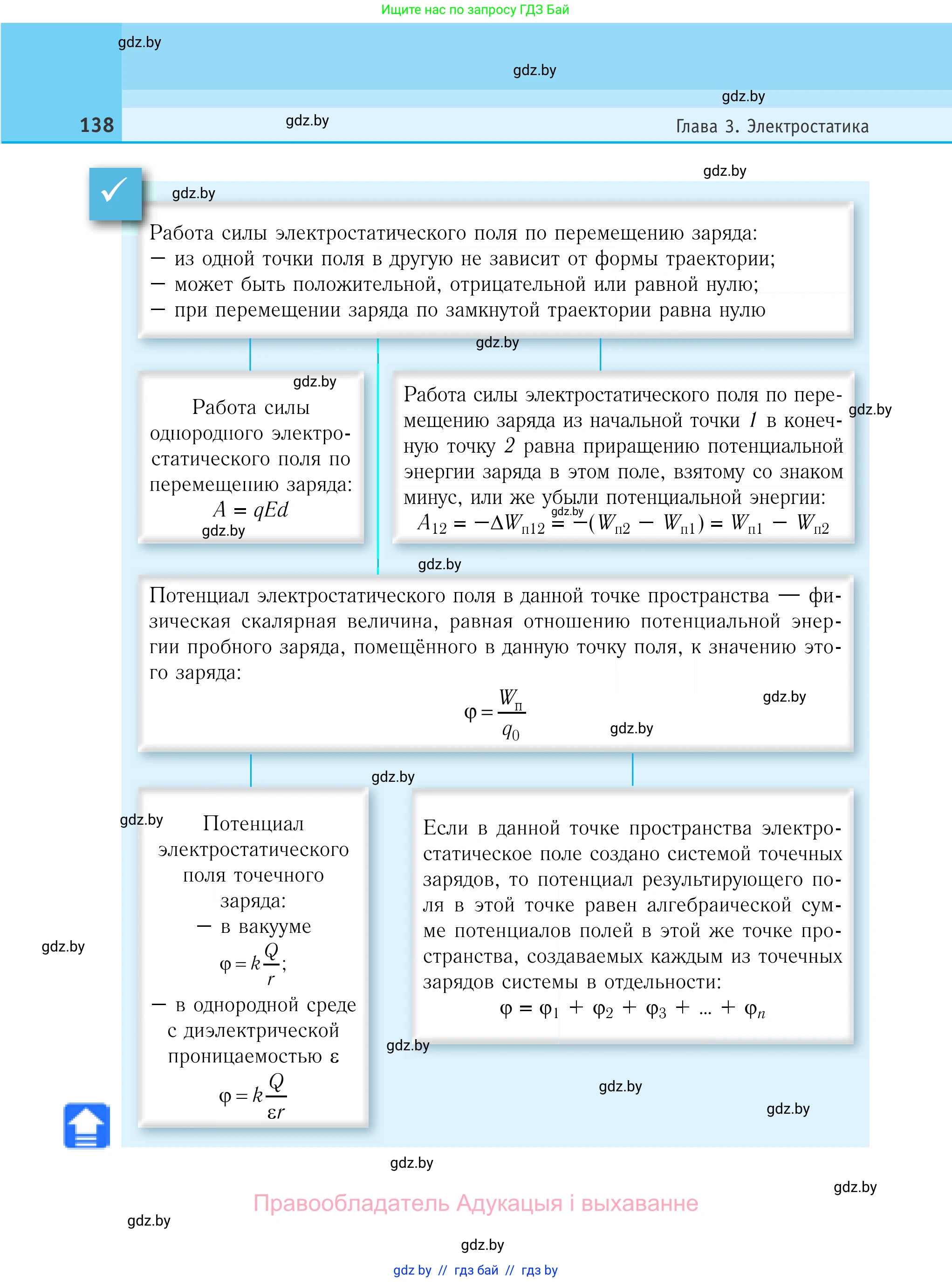 Физика, 10 класс Учебник, авторы: Громыко Елена Владимировна, Зенькович Владимир Иванович, Луцевич Александр Александрович, Слесарь Инесса Эдуардовна, издательство Адукацыя i выхаванне, Минск, 2019, бирюзового цвета, страница 138