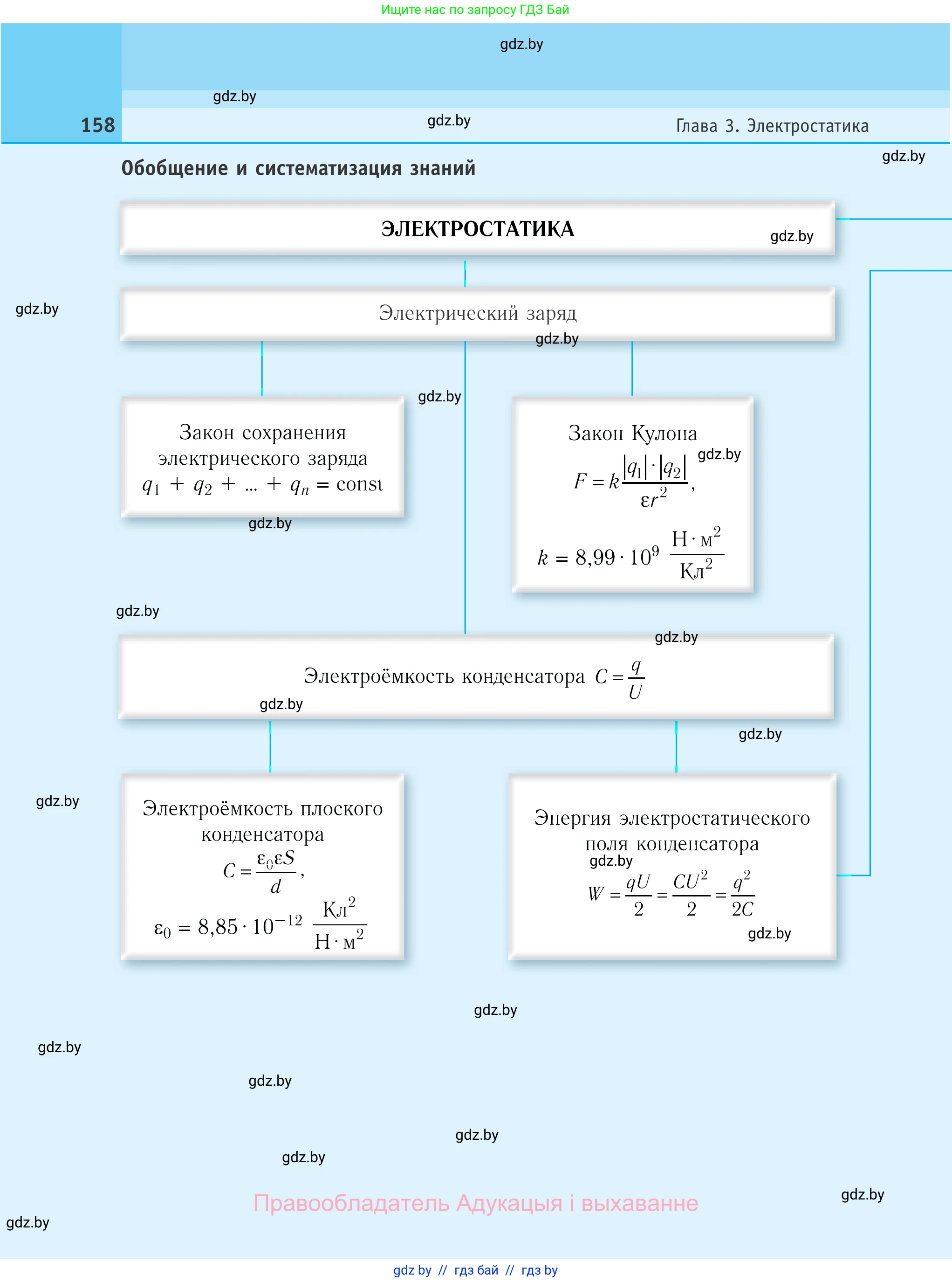 Физика, 10 класс Учебник, авторы: Громыко Елена Владимировна, Зенькович Владимир Иванович, Луцевич Александр Александрович, Слесарь Инесса Эдуардовна, издательство Адукацыя i выхаванне, Минск, 2019, бирюзового цвета, страница 158