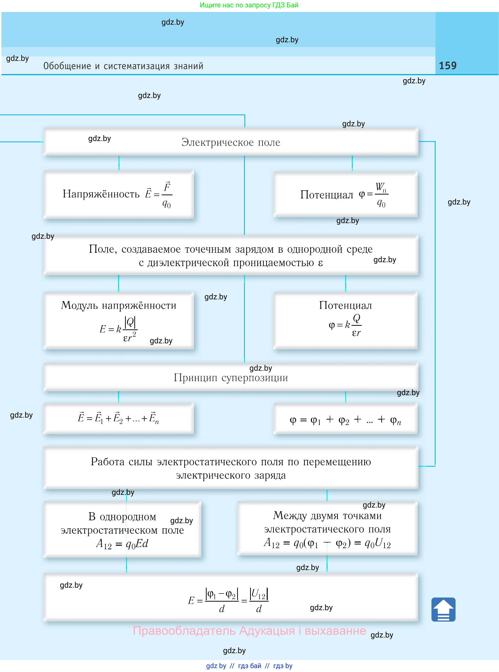 Физика, 10 класс Учебник, авторы: Громыко Елена Владимировна, Зенькович Владимир Иванович, Луцевич Александр Александрович, Слесарь Инесса Эдуардовна, издательство Адукацыя i выхаванне, Минск, 2019, бирюзового цвета, страница 159