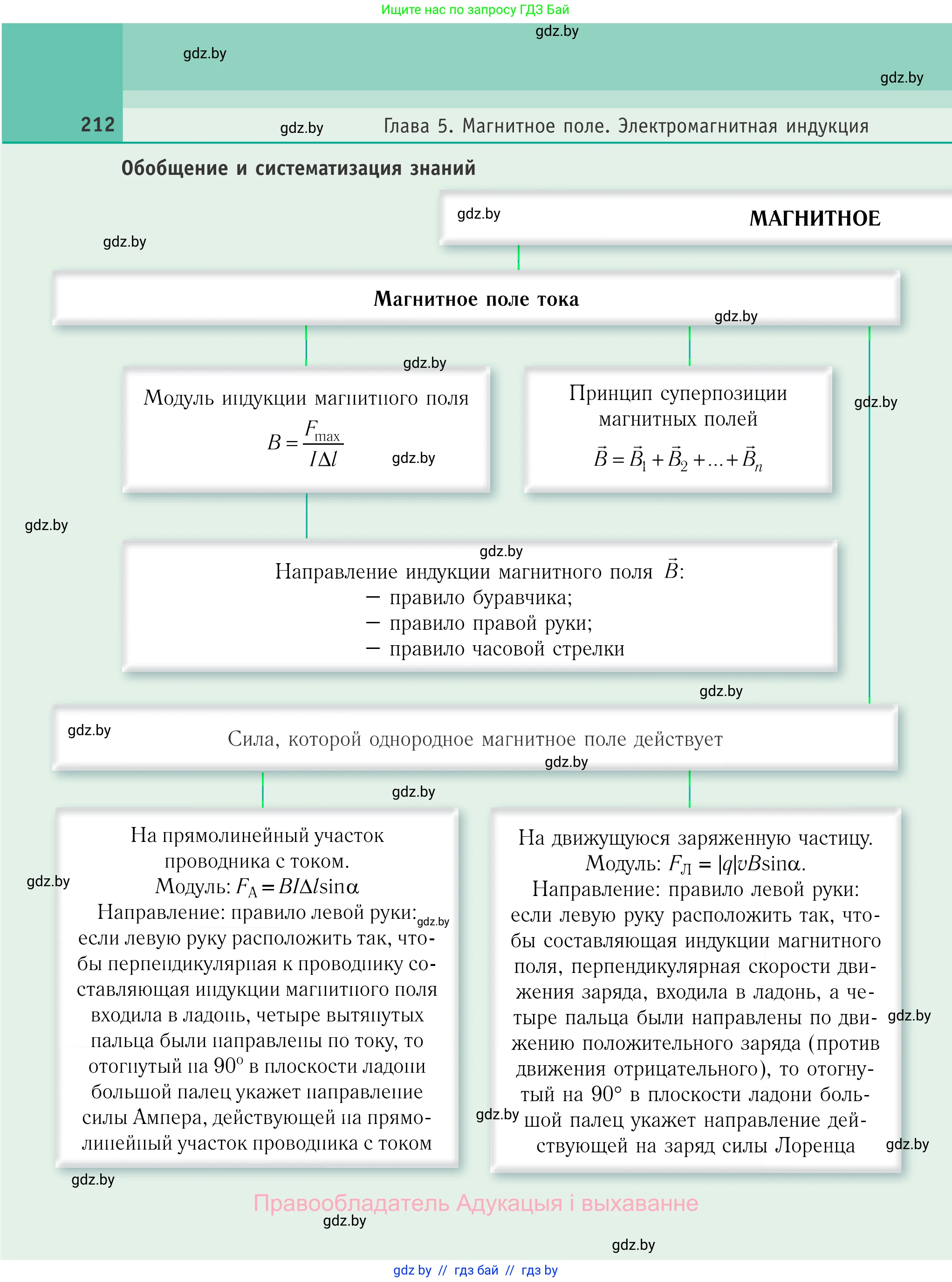 Физика, 10 класс Учебник, авторы: Громыко Елена Владимировна, Зенькович Владимир Иванович, Луцевич Александр Александрович, Слесарь Инесса Эдуардовна, издательство Адукацыя i выхаванне, Минск, 2019, бирюзового цвета, страница 212