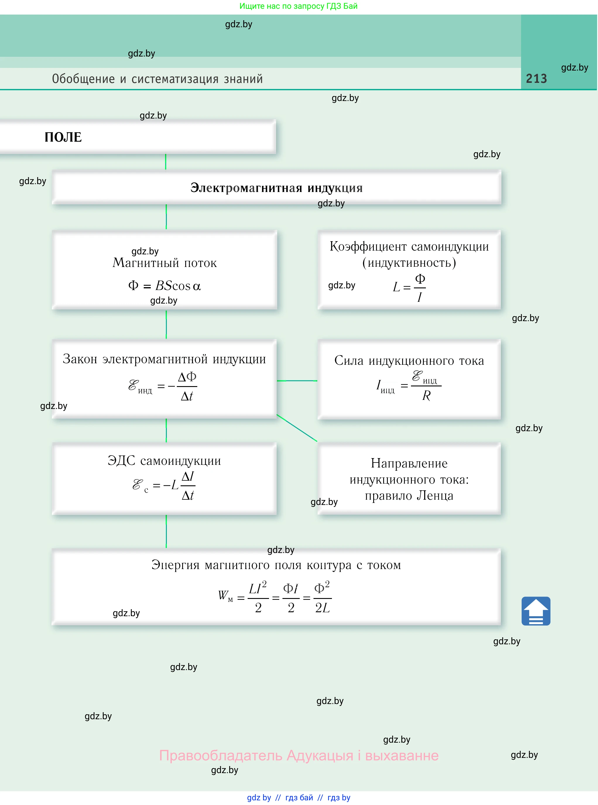 Физика, 10 класс Учебник, авторы: Громыко Елена Владимировна, Зенькович Владимир Иванович, Луцевич Александр Александрович, Слесарь Инесса Эдуардовна, издательство Адукацыя i выхаванне, Минск, 2019, бирюзового цвета, страница 213