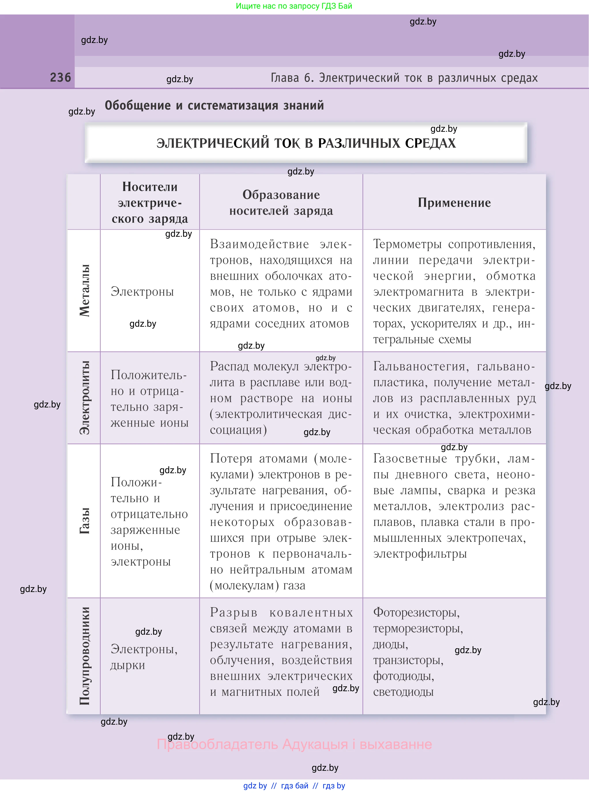 Физика, 10 класс Учебник, авторы: Громыко Елена Владимировна, Зенькович Владимир Иванович, Луцевич Александр Александрович, Слесарь Инесса Эдуардовна, издательство Адукацыя i выхаванне, Минск, 2019, бирюзового цвета, страница 236