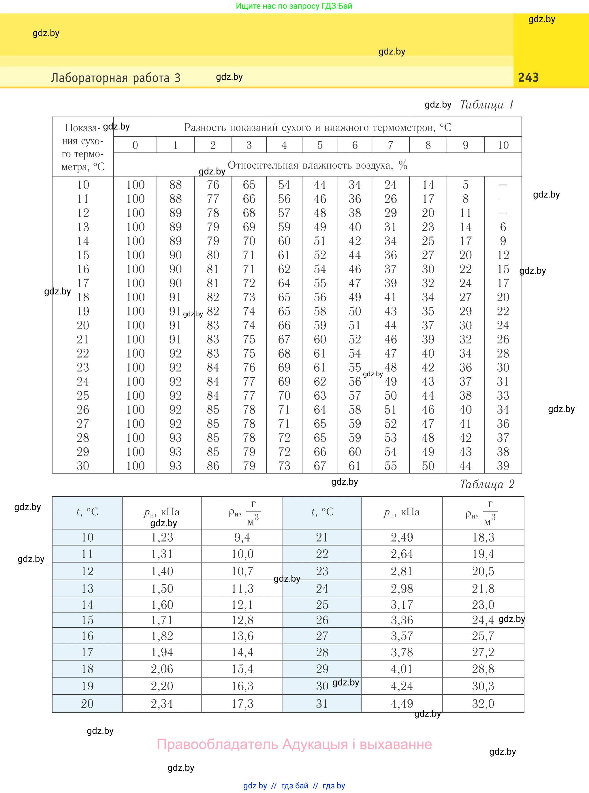 Физика, 10 класс Учебник, авторы: Громыко Елена Владимировна, Зенькович Владимир Иванович, Луцевич Александр Александрович, Слесарь Инесса Эдуардовна, издательство Адукацыя i выхаванне, Минск, 2019, бирюзового цвета, страница 243