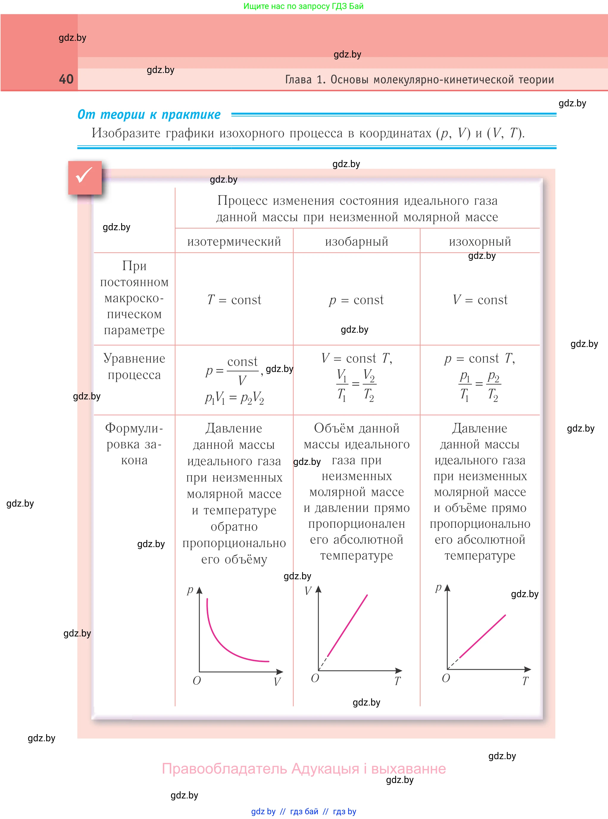 Физика, 10 класс Учебник, авторы: Громыко Елена Владимировна, Зенькович Владимир Иванович, Луцевич Александр Александрович, Слесарь Инесса Эдуардовна, издательство Адукацыя i выхаванне, Минск, 2019, бирюзового цвета, страница 40