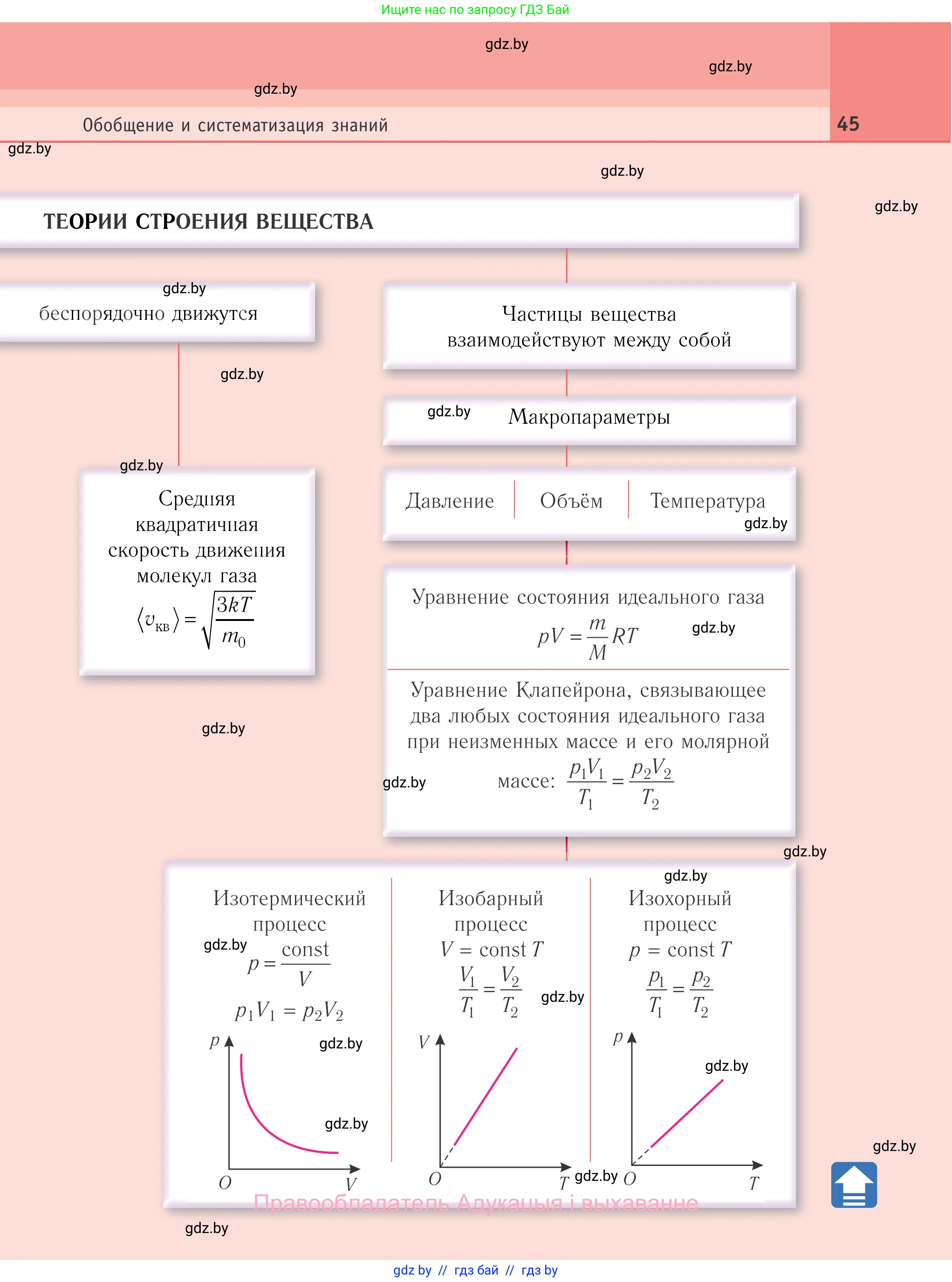 Физика, 10 класс Учебник, авторы: Громыко Елена Владимировна, Зенькович Владимир Иванович, Луцевич Александр Александрович, Слесарь Инесса Эдуардовна, издательство Адукацыя i выхаванне, Минск, 2019, бирюзового цвета, страница 45