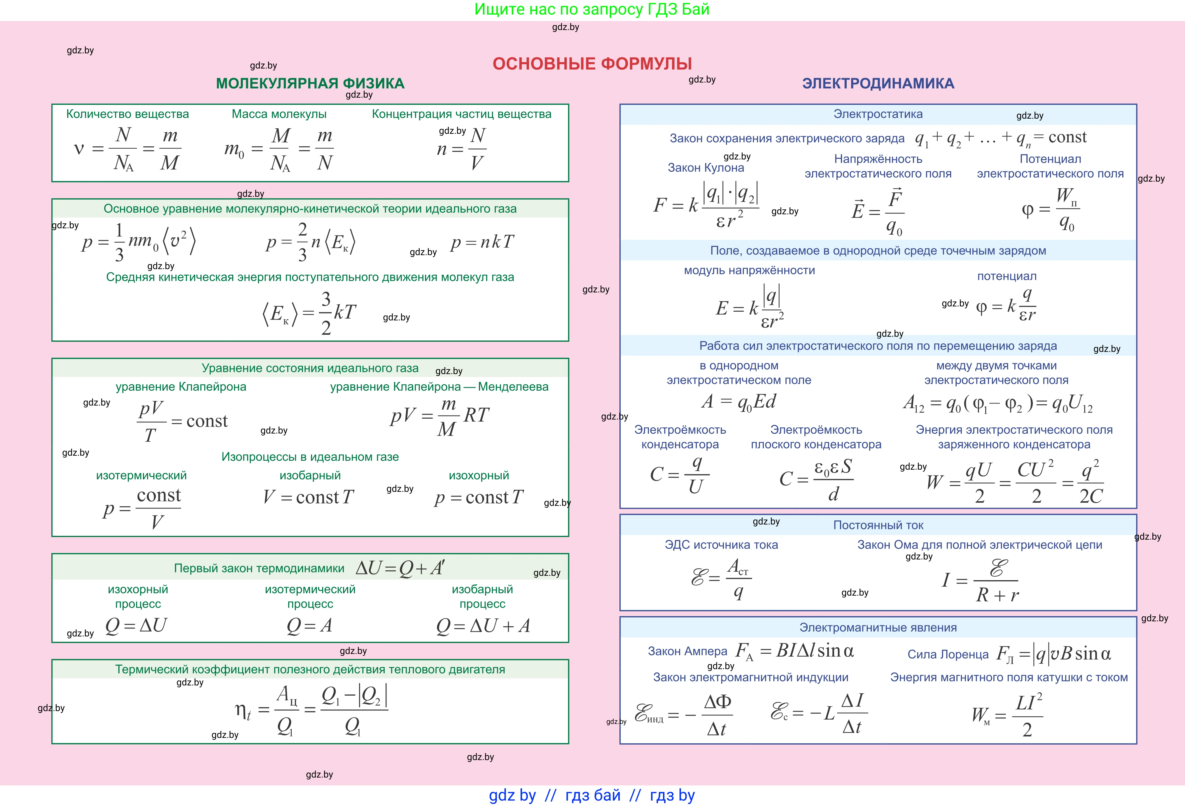 Физика, 10 класс Учебник, авторы: Громыко Елена Владимировна, Зенькович Владимир Иванович, Луцевич Александр Александрович, Слесарь Инесса Эдуардовна, издательство Адукацыя i выхаванне, Минск, 2019, бирюзового цвета, 