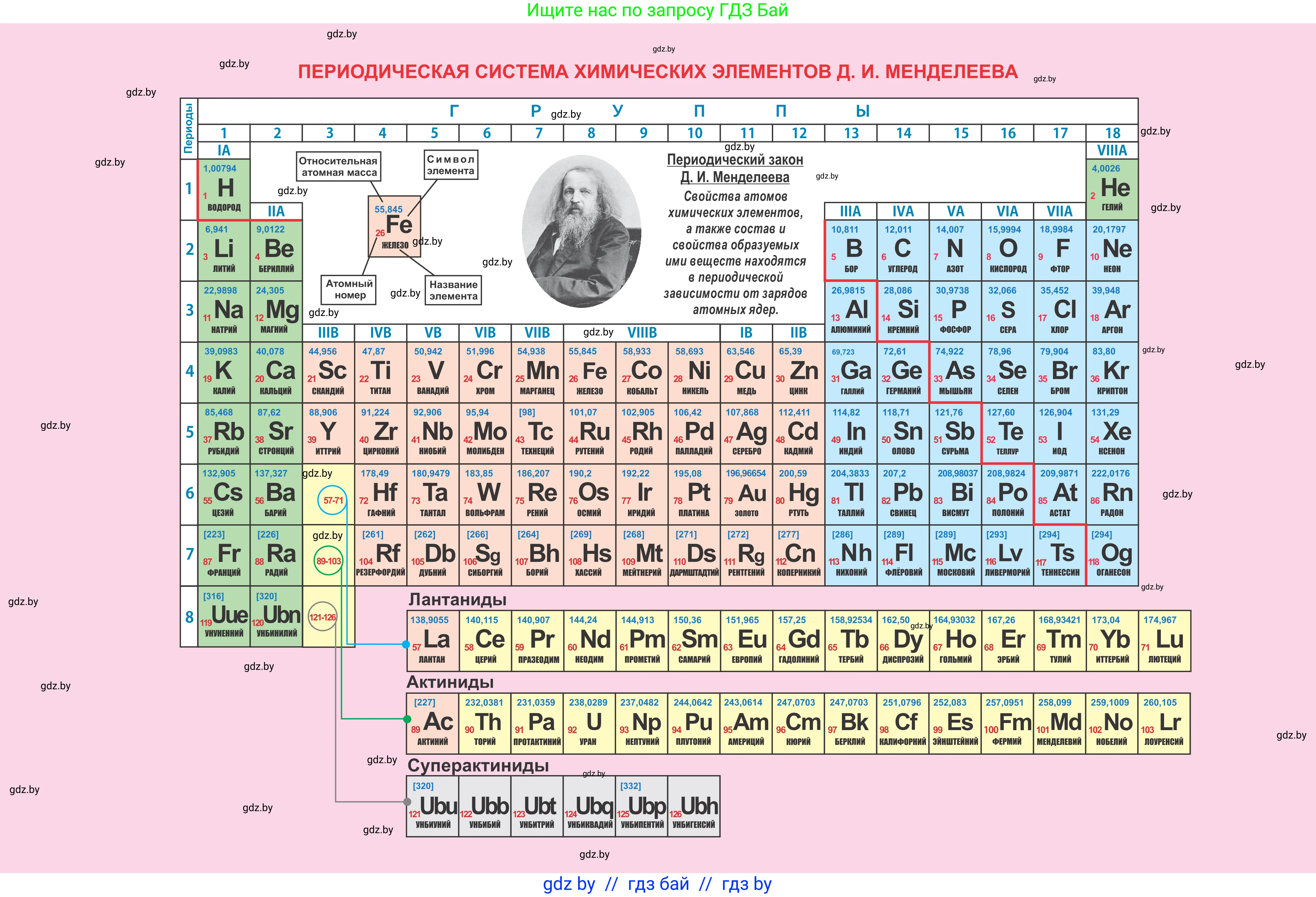 Физика, 10 класс Учебник, авторы: Громыко Елена Владимировна, Зенькович Владимир Иванович, Луцевич Александр Александрович, Слесарь Инесса Эдуардовна, издательство Адукацыя i выхаванне, Минск, 2019, бирюзового цвета, 