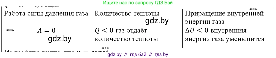 Физика, 10 класс Учебник, авторы: Громыко Елена Владимировна, Зенькович Владимир Иванович, Луцевич Александр Александрович, Слесарь Инесса Эдуардовна, издательство Адукацыя i выхаванне, Минск, 2019, бирюзового цвета, страница 97, номер 2, Решение