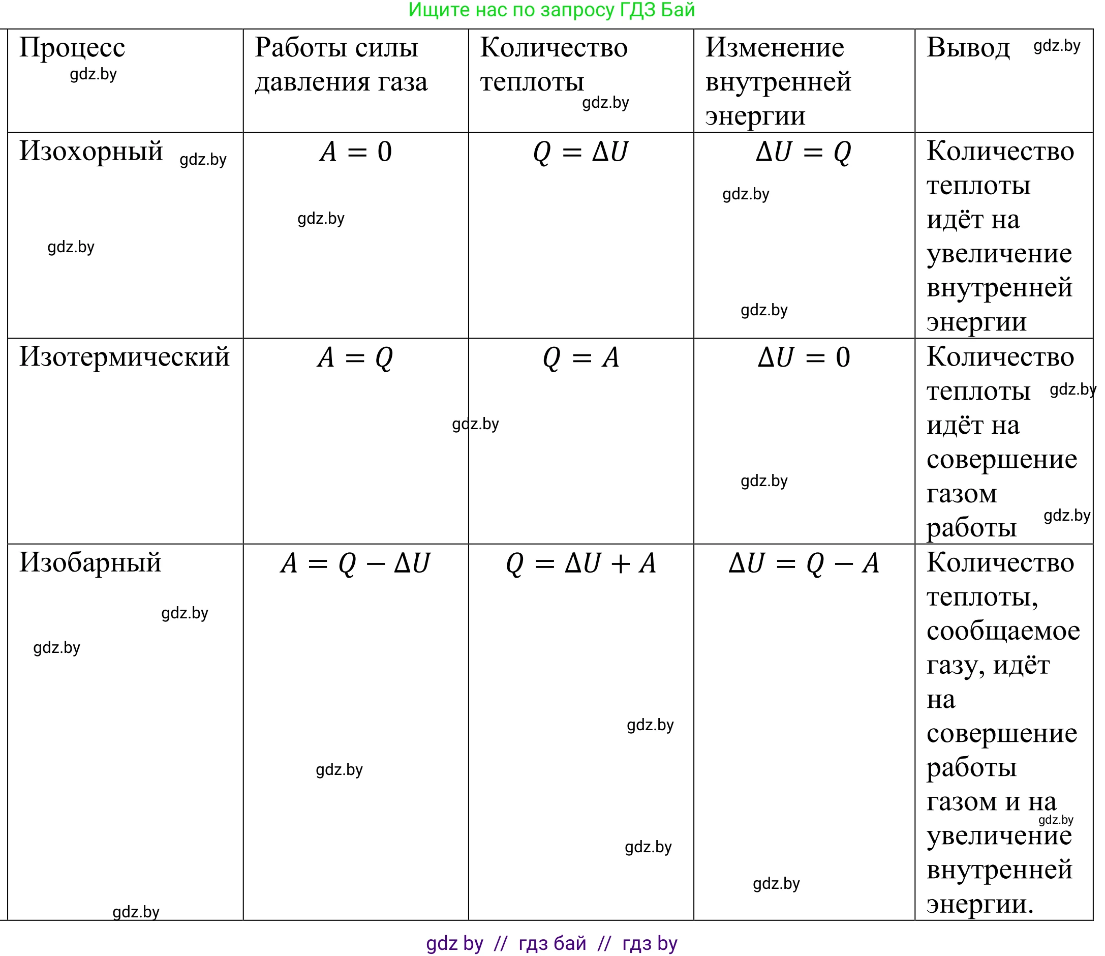 Физика, 10 класс Учебник, авторы: Громыко Елена Владимировна, Зенькович Владимир Иванович, Луцевич Александр Александрович, Слесарь Инесса Эдуардовна, издательство Адукацыя i выхаванне, Минск, 2019, бирюзового цвета, страница 95, номер 6, Решение