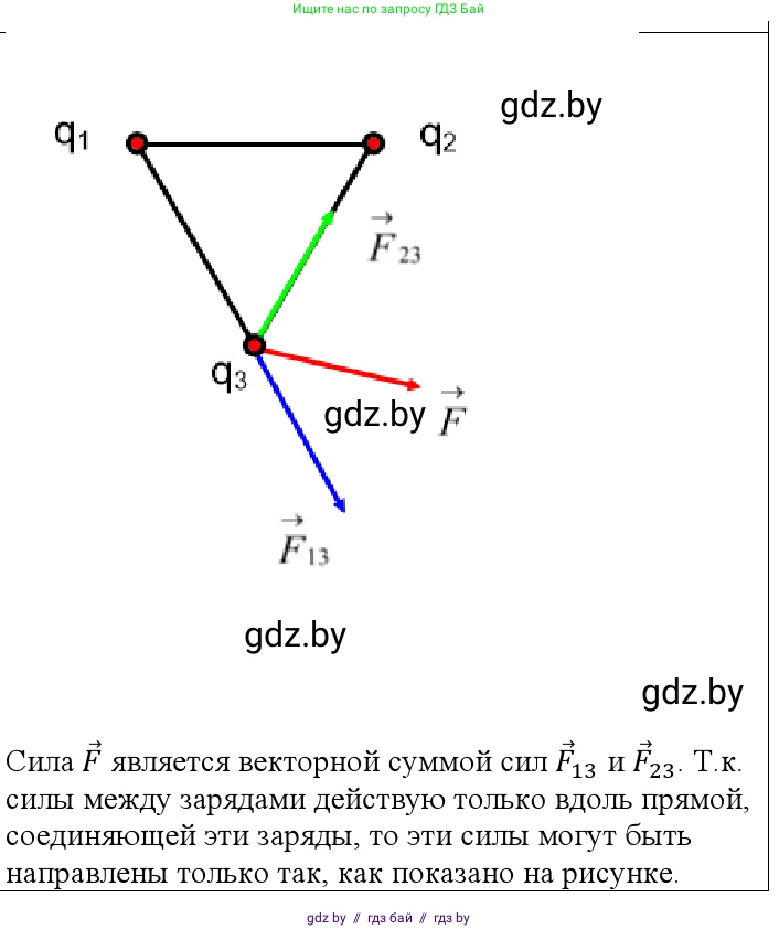 Физика, 10 класс Учебник, авторы: Громыко Елена Владимировна, Зенькович Владимир Иванович, Луцевич Александр Александрович, Слесарь Инесса Эдуардовна, издательство Адукацыя i выхаванне, Минск, 2019, бирюзового цвета, страница 119, номер 2, Решение