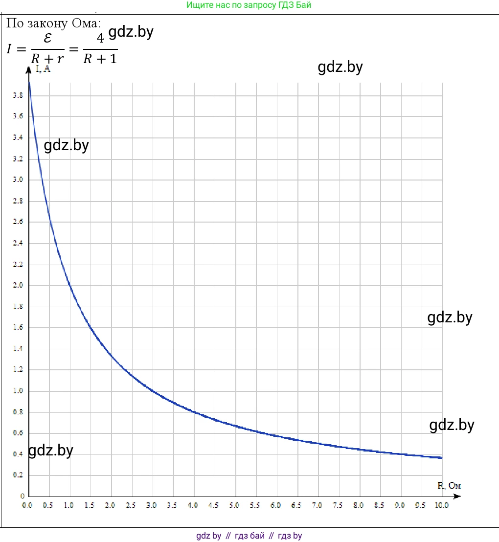 Физика, 10 класс Учебник, авторы: Громыко Елена Владимировна, Зенькович Владимир Иванович, Луцевич Александр Александрович, Слесарь Инесса Эдуардовна, издательство Адукацыя i выхаванне, Минск, 2019, бирюзового цвета, страница 173, номер 2, Решение