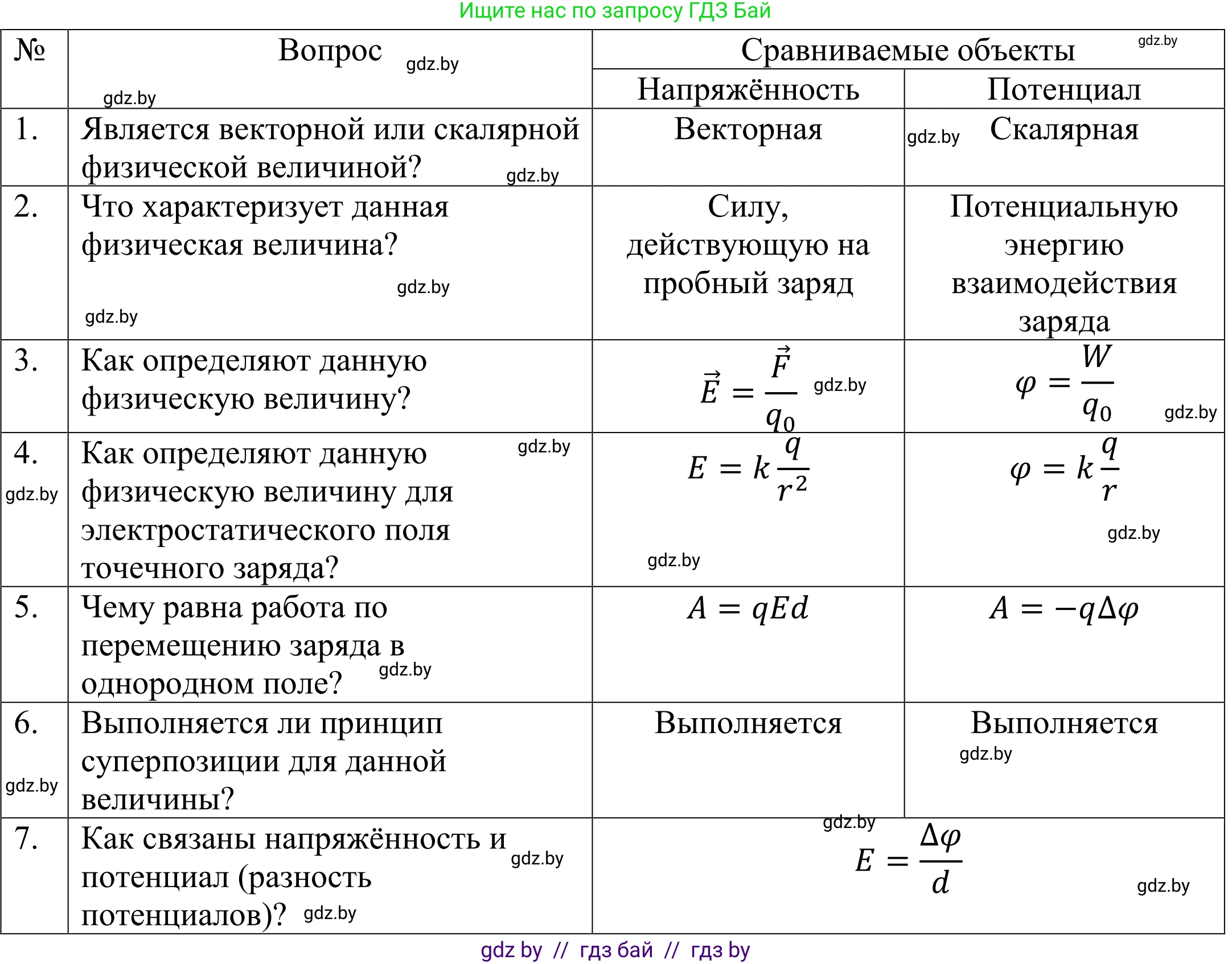 Физика, 10 класс Учебник, авторы: Громыко Елена Владимировна, Зенькович Владимир Иванович, Луцевич Александр Александрович, Слесарь Инесса Эдуардовна, издательство Адукацыя i выхаванне, Минск, 2019, бирюзового цвета, страница 144, номер 5, Решение