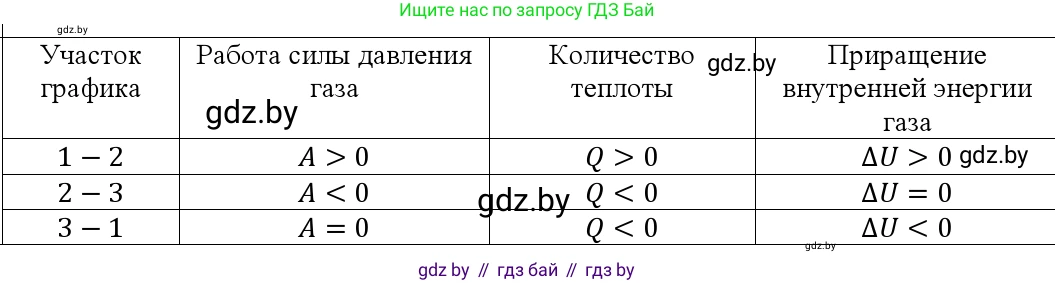Физика, 10 класс Учебник, авторы: Громыко Елена Владимировна, Зенькович Владимир Иванович, Луцевич Александр Александрович, Слесарь Инесса Эдуардовна, издательство Адукацыя i выхаванне, Минск, 2019, бирюзового цвета, страница 110, номер 15, Решение