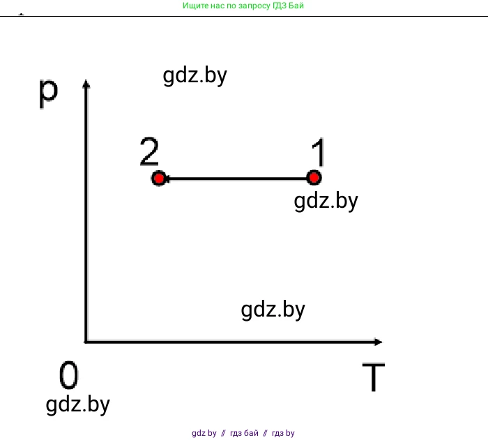 Физика, 10 класс Учебник, авторы: Громыко Елена Владимировна, Зенькович Владимир Иванович, Луцевич Александр Александрович, Слесарь Инесса Эдуардовна, издательство Адукацыя i выхаванне, Минск, 2019, бирюзового цвета, страница 43, номер 2, Решение