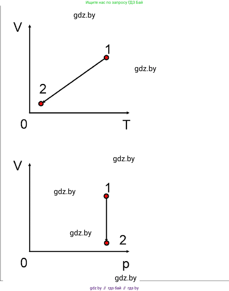 Физика, 10 класс Учебник, авторы: Громыко Елена Владимировна, Зенькович Владимир Иванович, Луцевич Александр Александрович, Слесарь Инесса Эдуардовна, издательство Адукацыя i выхаванне, Минск, 2019, бирюзового цвета, страница 43, номер 2, Решение (продолжение 2)